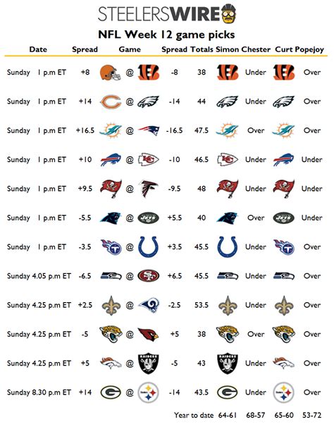 nfl picks for sunday's game.